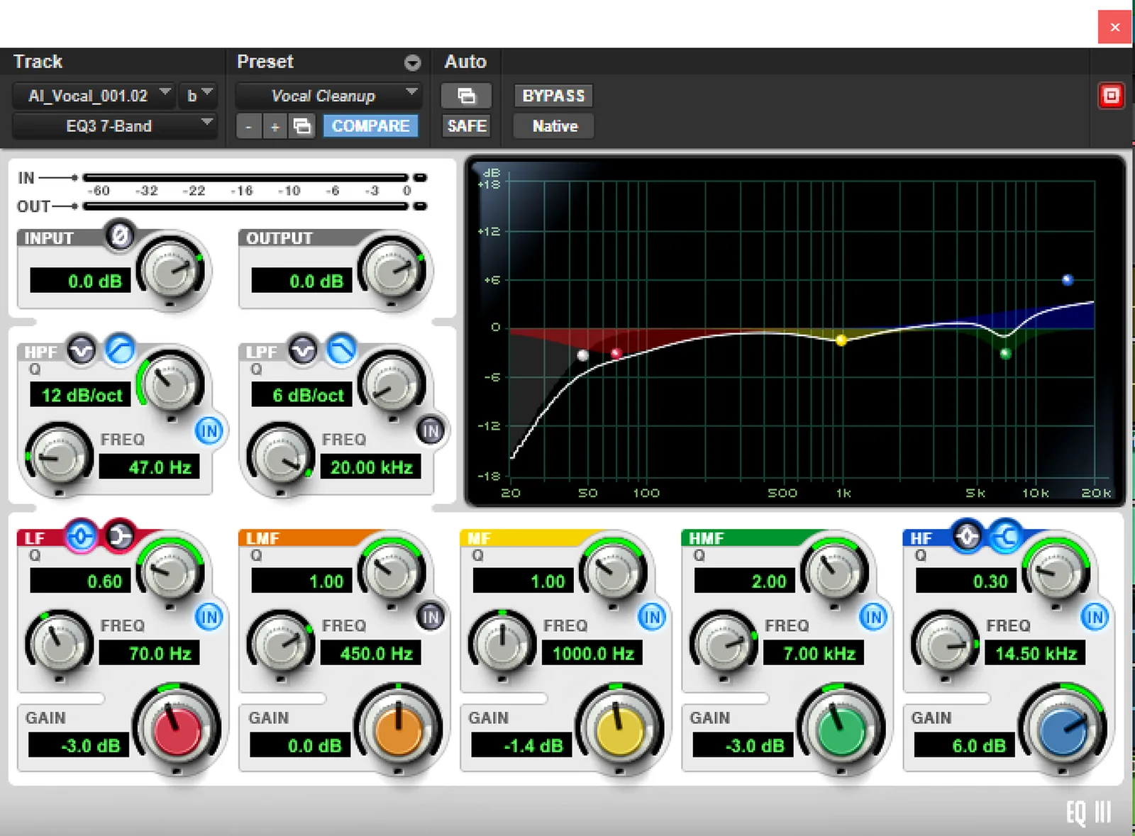 Screenshot of the Avid EQ III 7-Band plugin interface showing five colored parametric bands, a frequency response graph, and controls for frequency, gain, Q, and filter type.